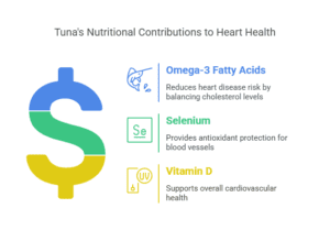 Tuna’s Role in Supporting Heart Health