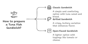 Tuna Fish Sandwiches: