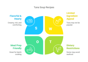 Tuna Fish in Soups and Stews