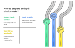 How to prepare and grill shark steaks?